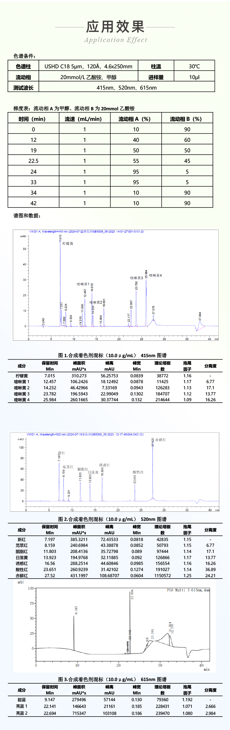 恒譜生USHD系列C18液相色譜柱++++_04
