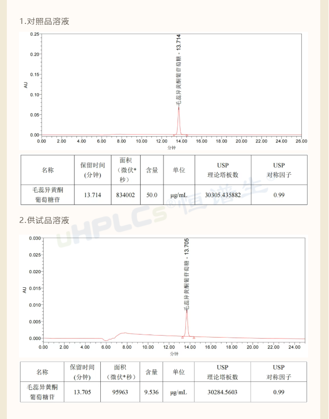 黃芪含量測(cè)定譜圖1