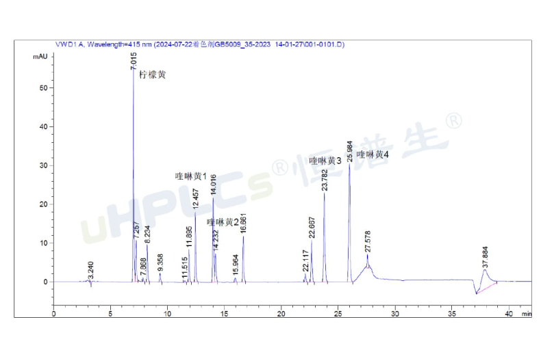 液相色譜峰面積異常增大的原因分析與色譜柱污染診斷！