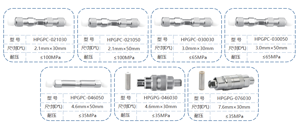 鬼峰捕集去除柱是如何消除鬼峰的呢？