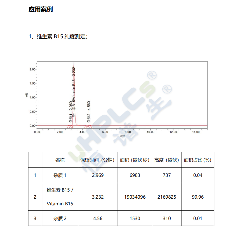 維生素B15純度測定1